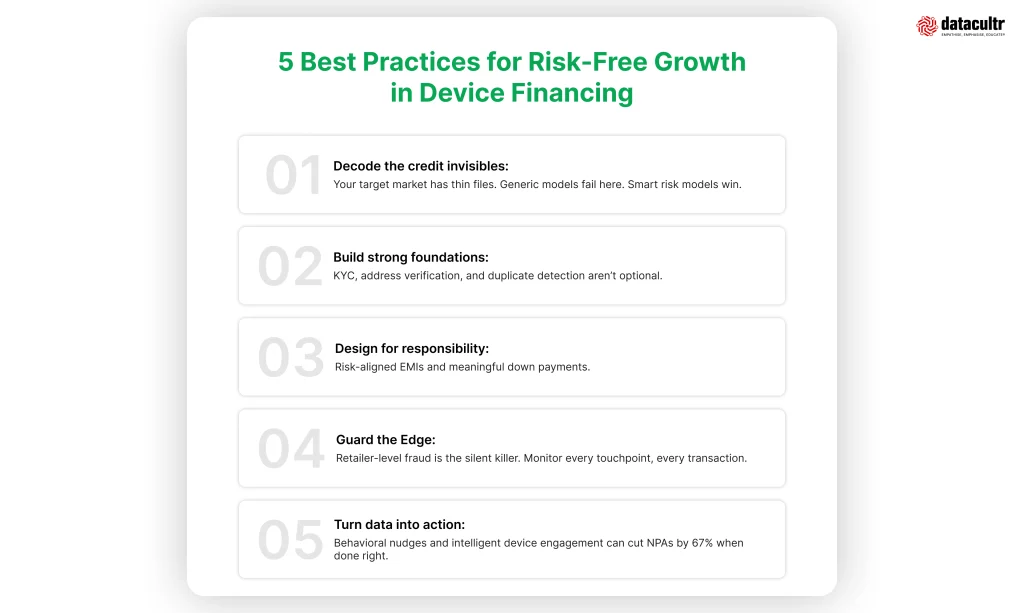 5 Best Practices for Risk-Free Growth in Device Financing by Datacultr