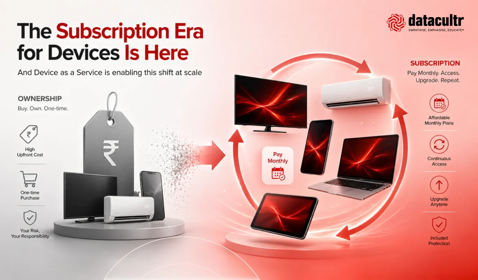 The Subscription Era for Devices Is Here , so is Risk management the need of the hour , that's where datacultr steps in.