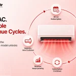 Datacult's solutions for AC subscription models